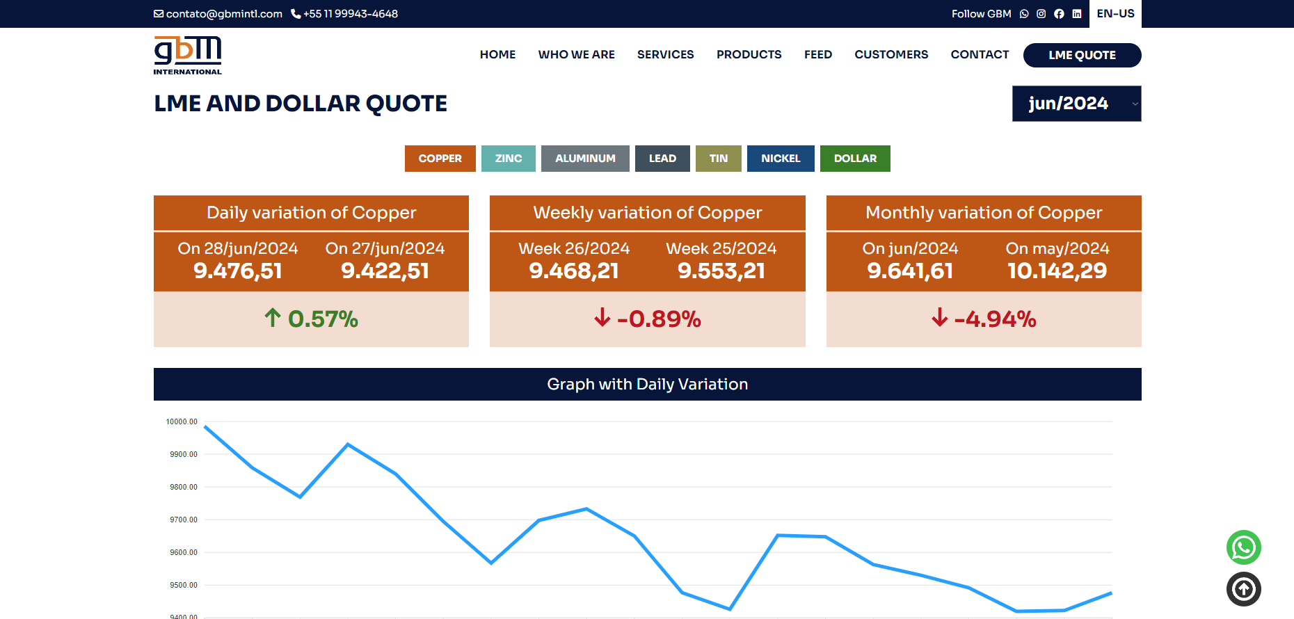 LME Quot – Metal Quotation System